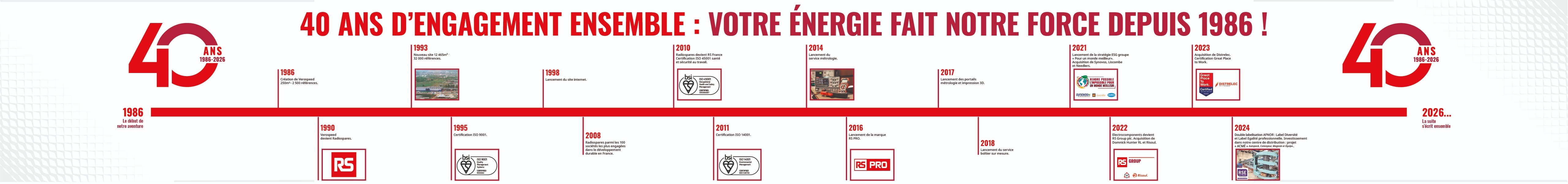 Histoire des 40 ans RS France