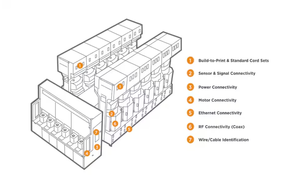 Machine Wiring Infographic