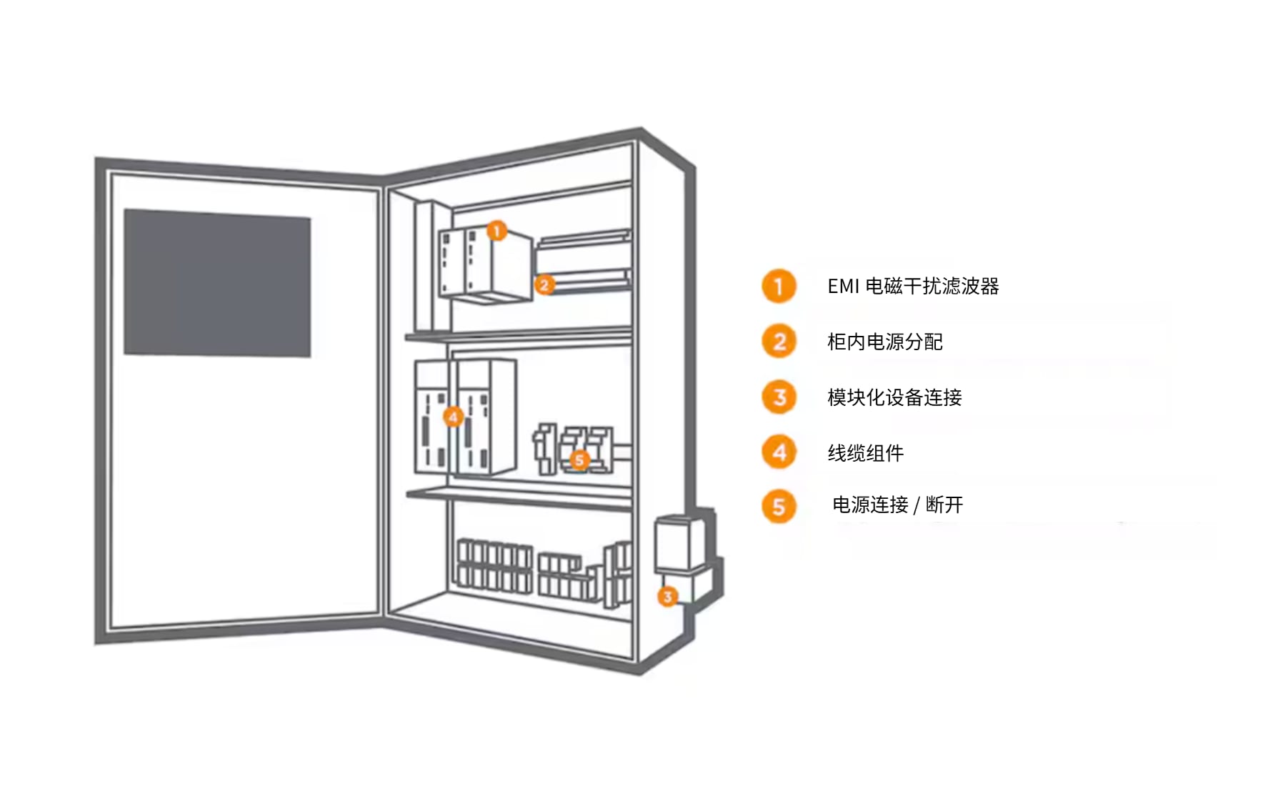 控制柜图解