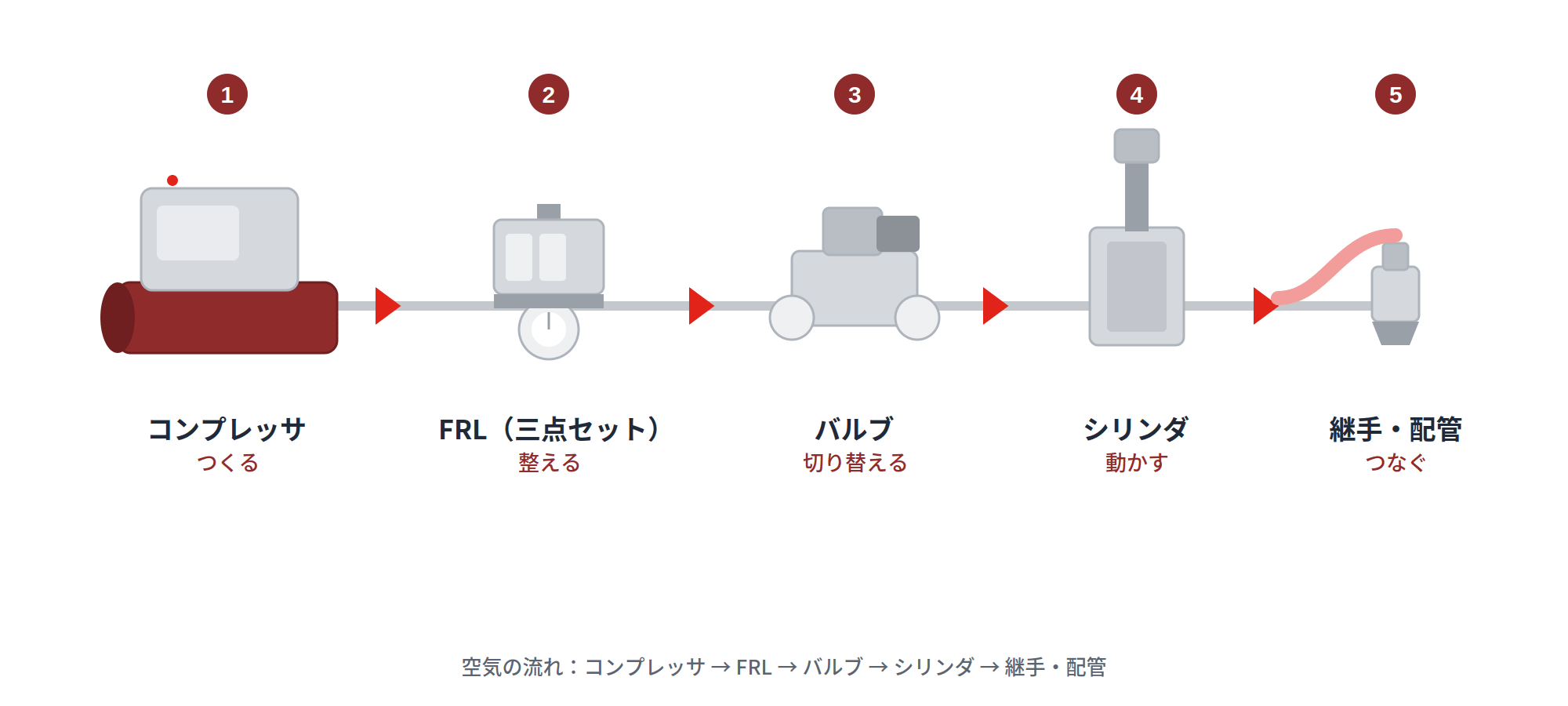pneumatic_5role