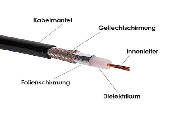 Ratgeber zu Koaxial-Steckverbindern