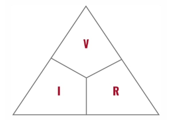 Ohms Law Calculator