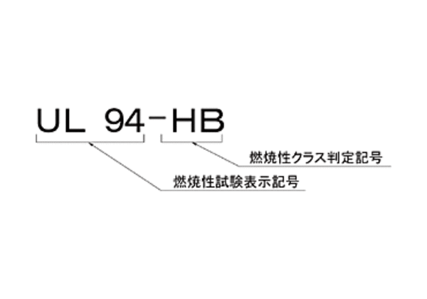 燃焼性UL規格 ガイド