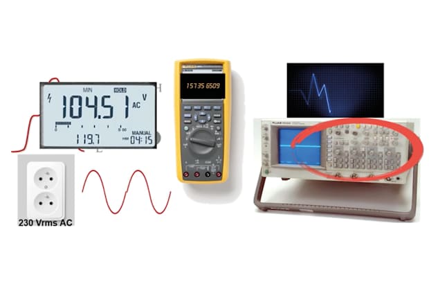 Fluke ScopeMeters for Industrial Field Use