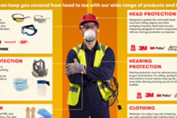 PPE Interactive Guide