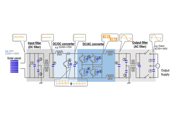 Shine For Clean Energy: Solar Inverters