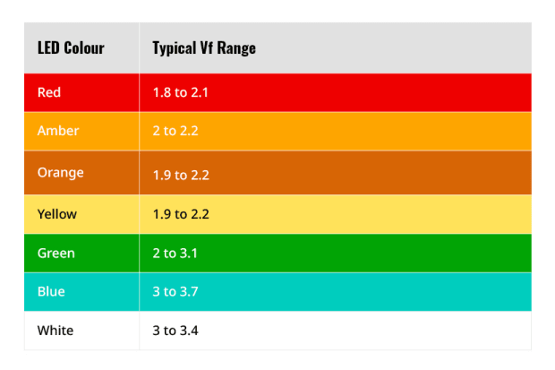 Resistance Formula Diagram