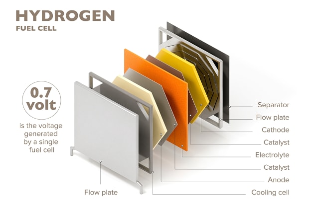 wasserstoff-brennstoffzelle-aufbau