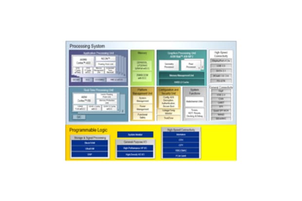 Accelerate openCL applications with Genesys ZU-3EG