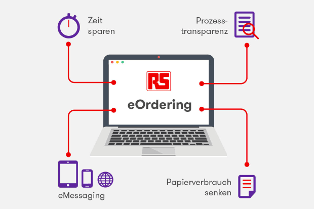 eOrdering