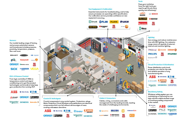 Maintenance Linecard