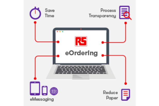 E-Ordering