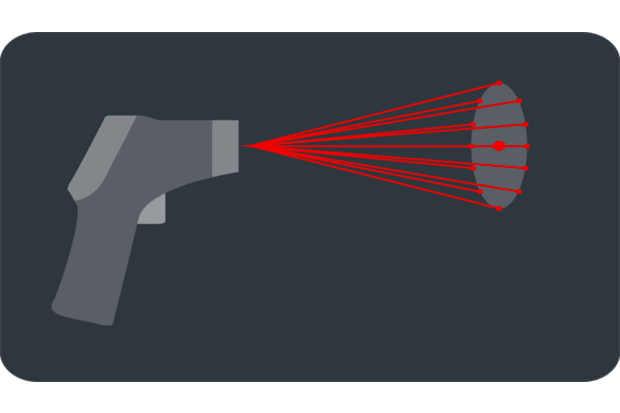 multipoint laser