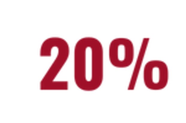 +20% de disponibilité des équipements critiques