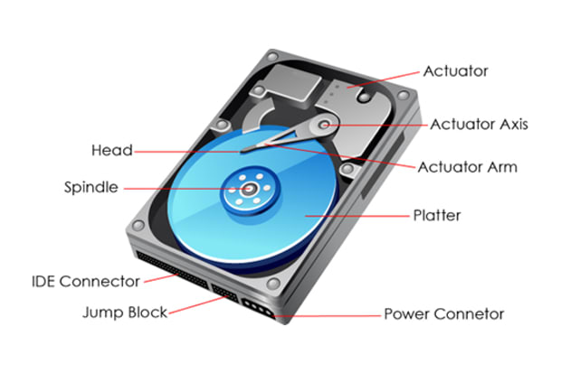 Hard Disk Diagram