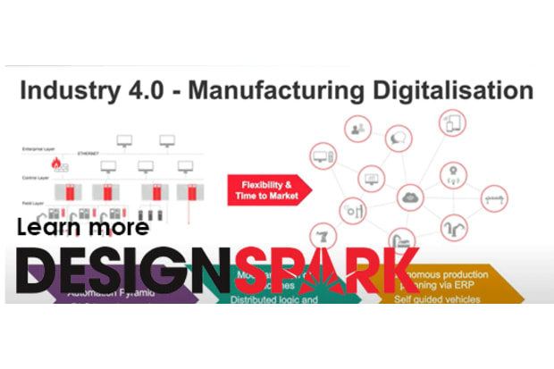 Industry4.0の概要