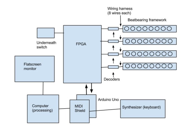 fpga