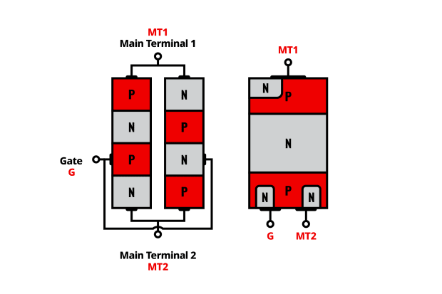 TRIAC Structure Diagram