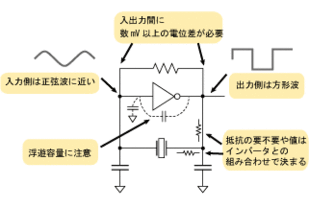 水晶振動子の基礎知識