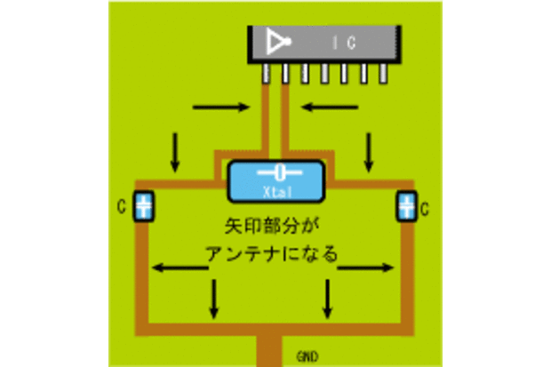 水晶振動子の基礎知識