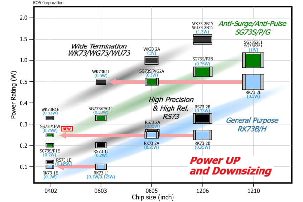 Resistor Downsizing - PCB Space Saving Diagram