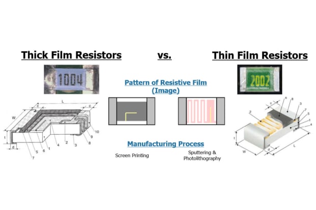 Precision Surface Mount Resistors -  when to use thin film and when to use thick film