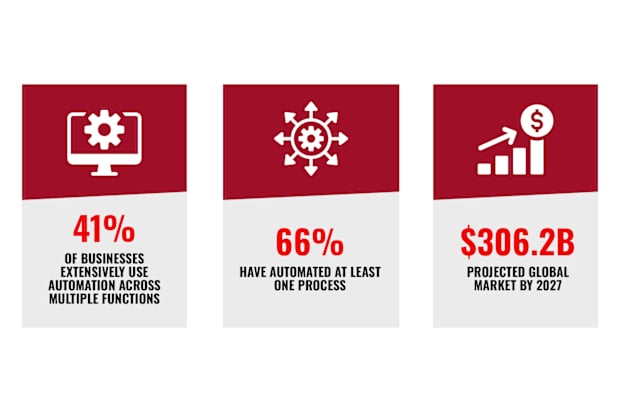 Optimising Production Efficiency with Automation | RS