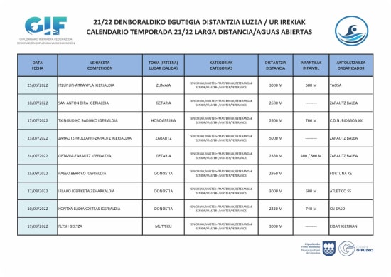 Cartel de la liga: Liga de Gipuzkoa de Natación de Aguas Abiertas 2022