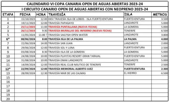 Cartel de la liga: VI Copa Canaria de Aguas Abiertas FCN 2024