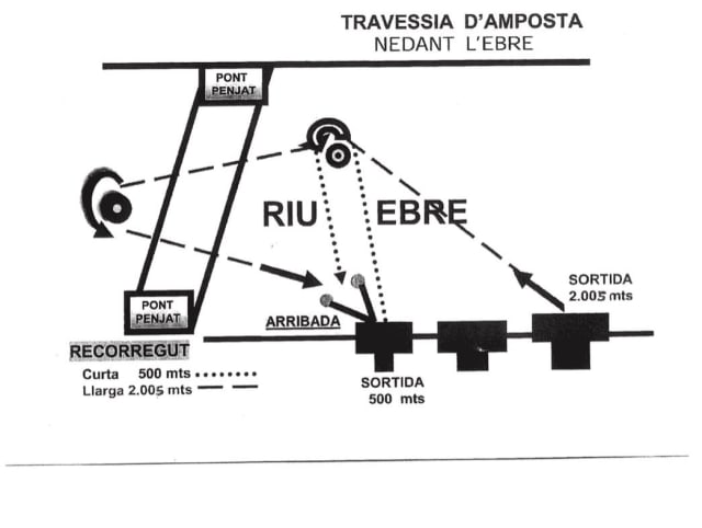 Recorrido de la Travessia d'Amposta Nedant l'Ebre