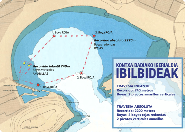 Recorrido de la 78 Travesía Bahía de La Concha