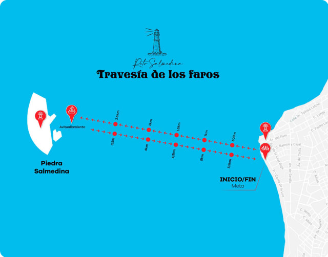 Recorrido de la I Faros de Chipiona