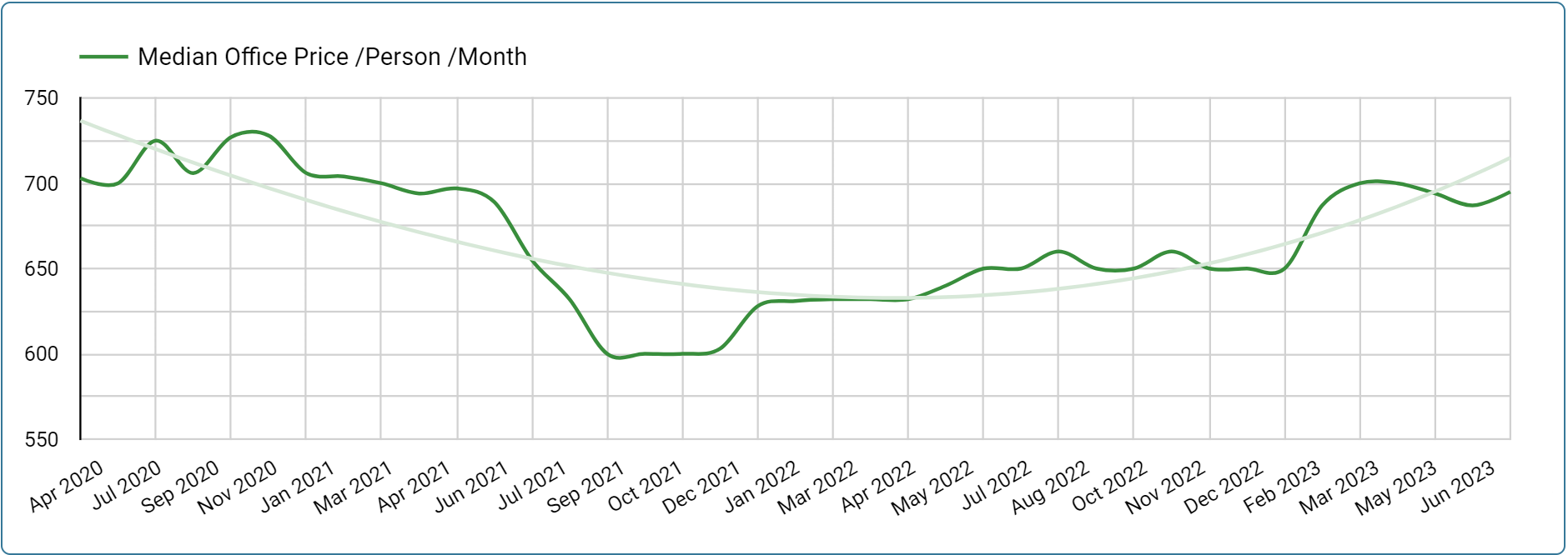 Melbourne's Flexible Office Space Pricing Guide Rubberdesk