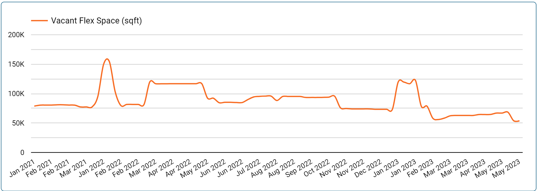 How Much Does it Cost to Rent Office Space in Glasgow, Edinburgh