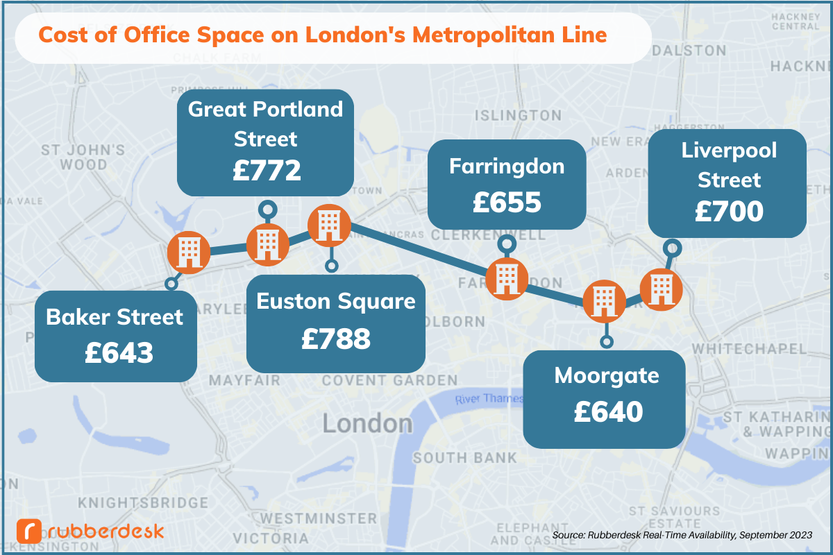 London Metropolitan Line Price Guide September 2023