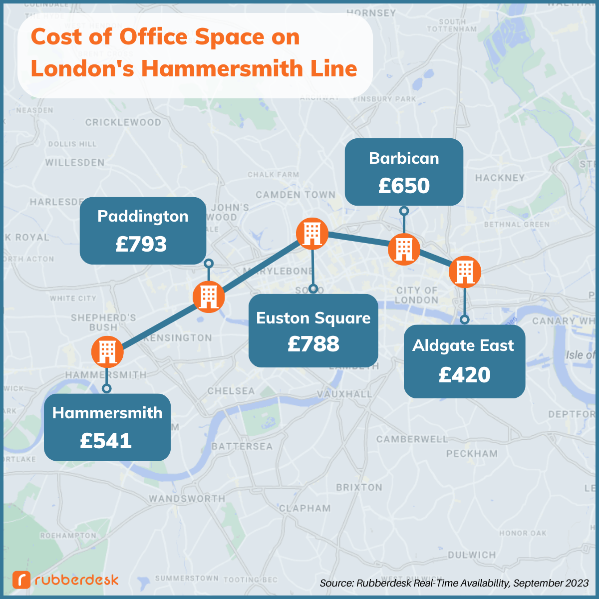 London Hammersmith Line Price Guide September 2023