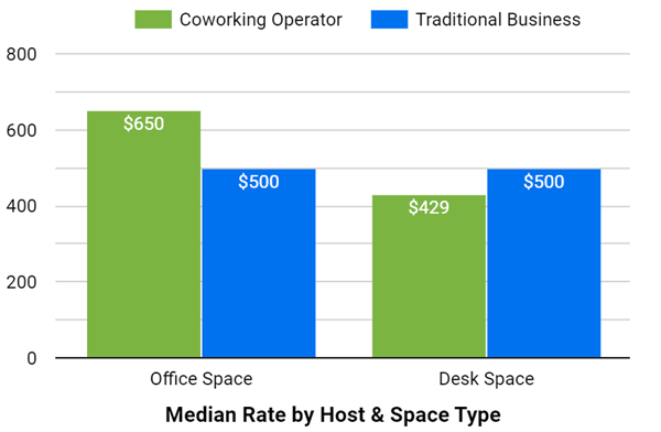 Perth Monthly Rate Per Person by Space & Host Type - December 31, 2023