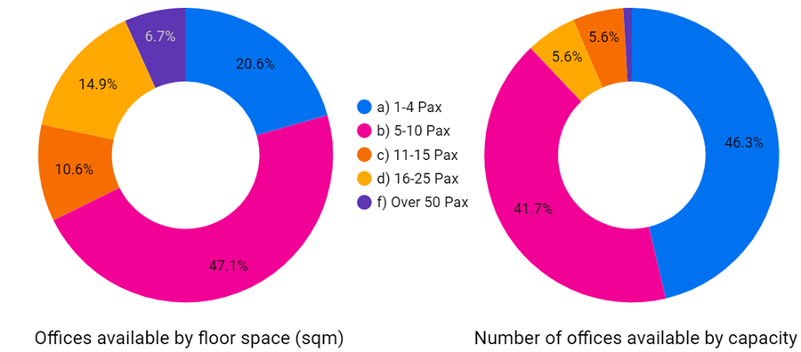 Image: WA Flexible Office Capacity