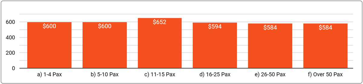 Brisbane Office Space Price by Office Size - January 2024