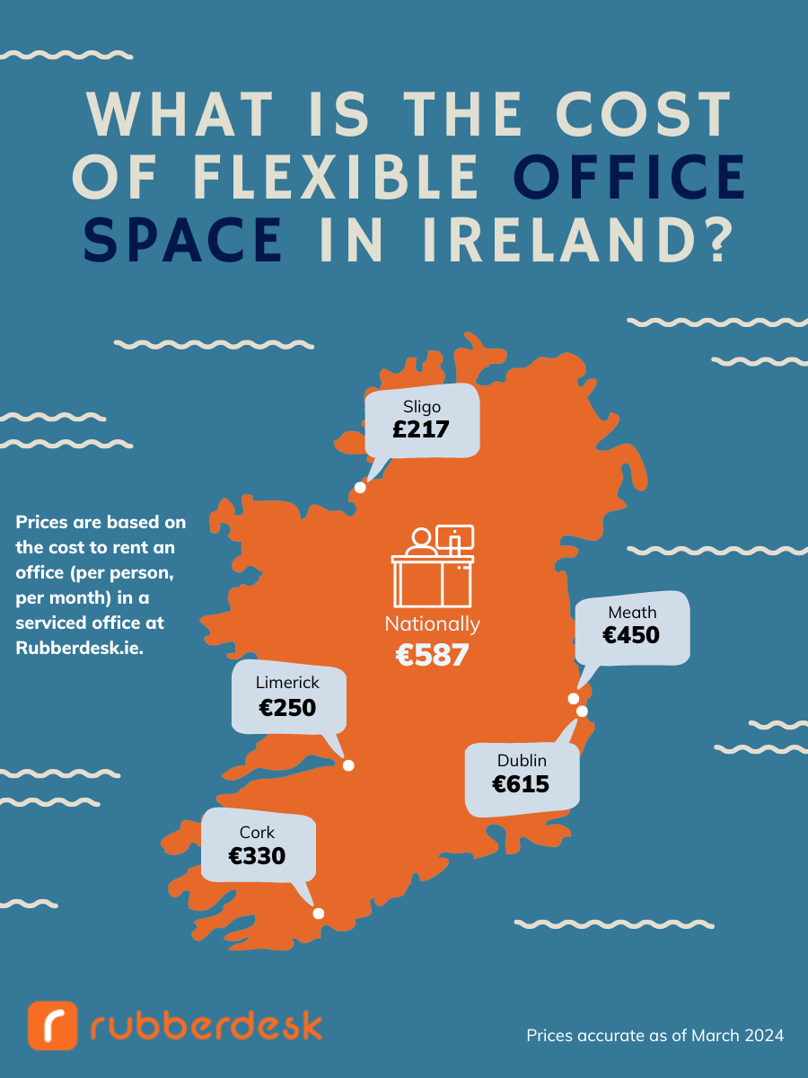 Office Price Per Person by City - March 2024