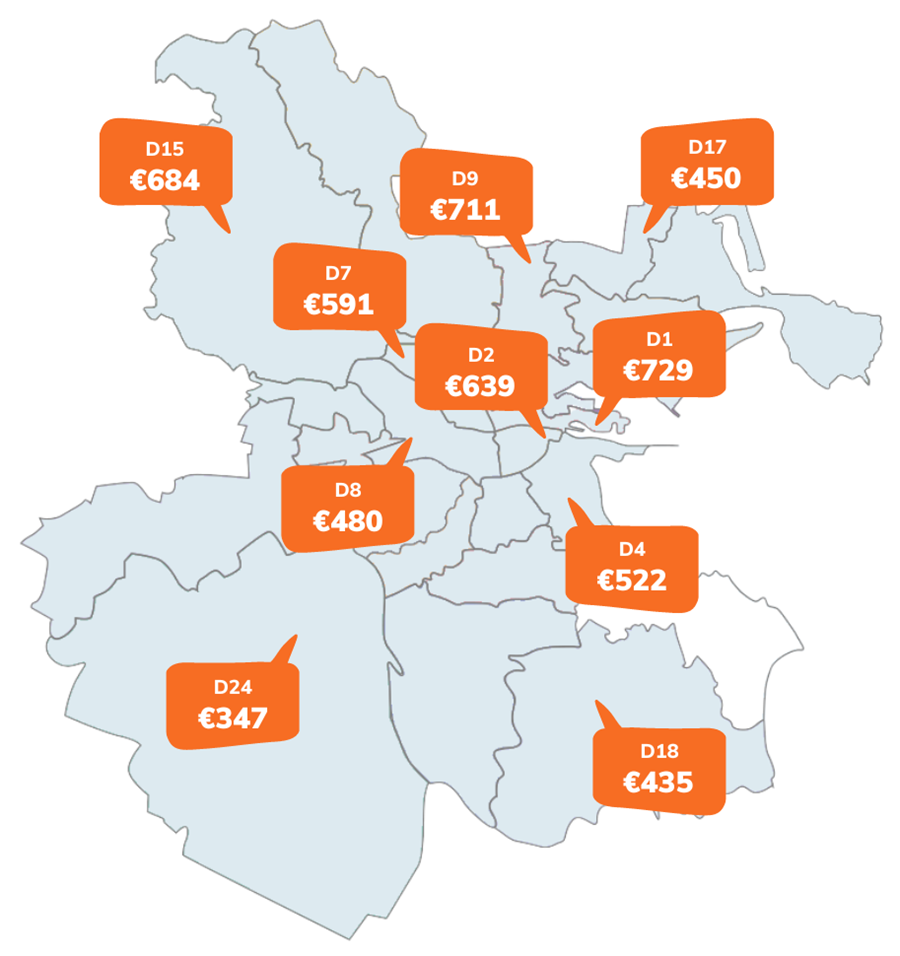 Chart: Median Price for Flexible Offices by District in Dublin - March 2024