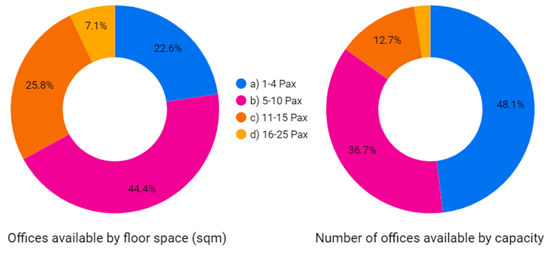 Image: WA Flexible Office Capacity