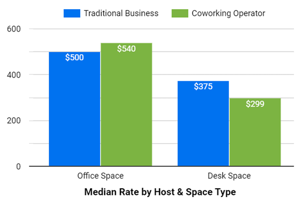 Canberra's Flexible Office Space Pricing Guide | Rubberdesk