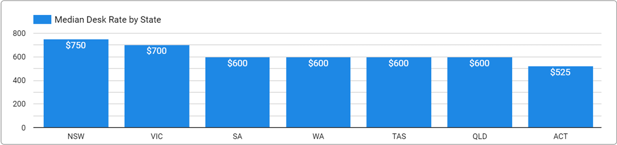 Office Price Per Person by State - June 30, 2024