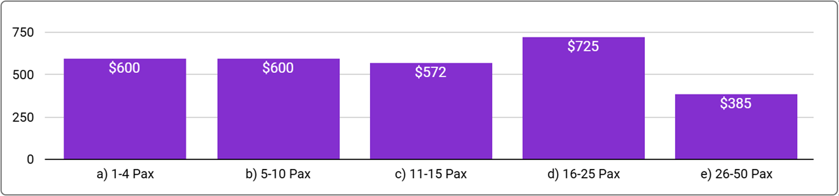 Adelaide Office Space Price by Office Size - September 2024