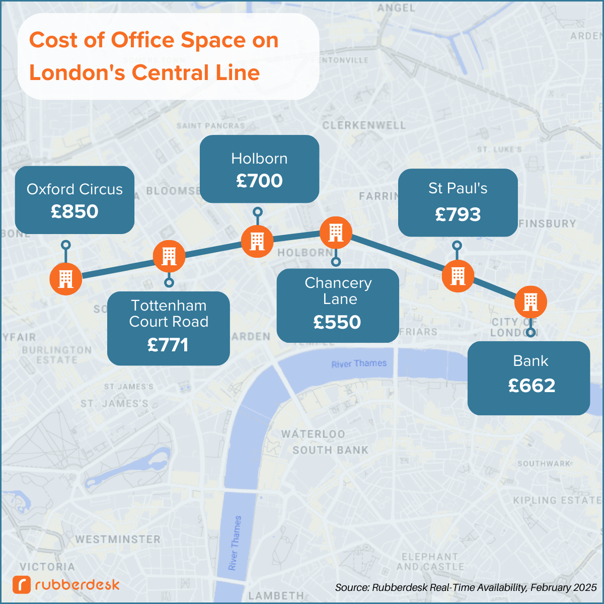 London Central Line Price Guide February