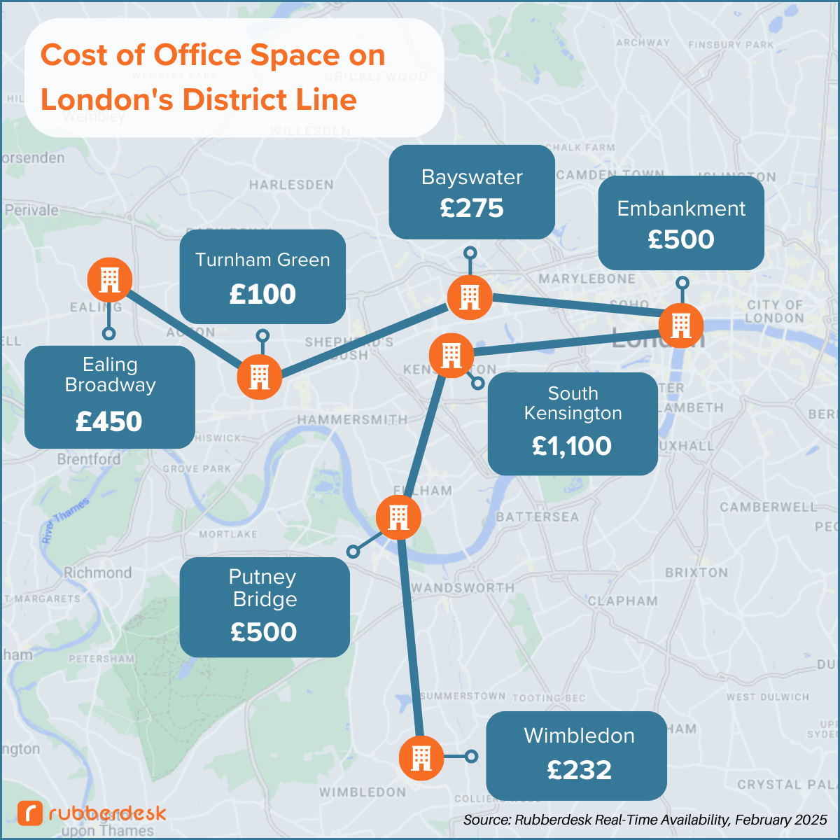 London District Line Price Guide February 2025