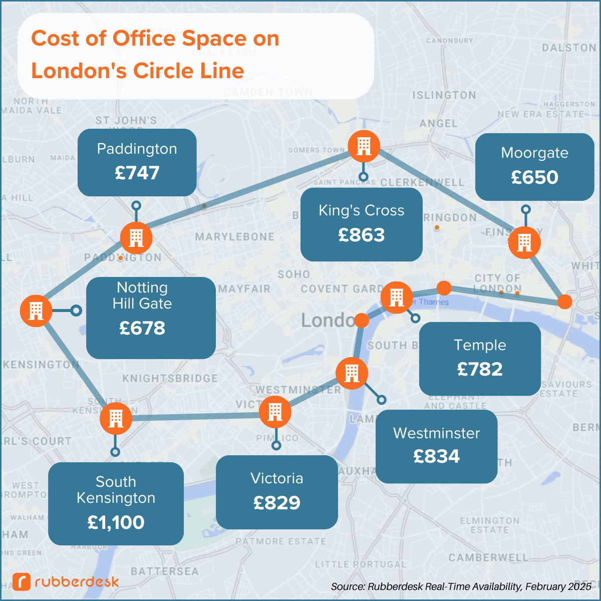 London Circle Line Price Guide Infographic