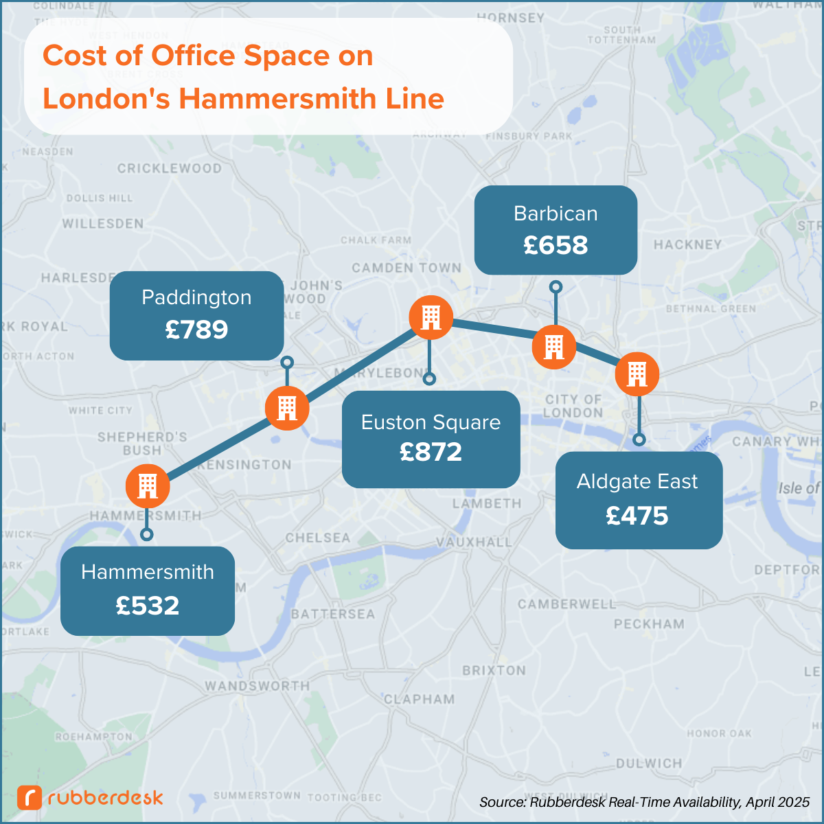 London Hammersmith Line Price Guide April 2025
