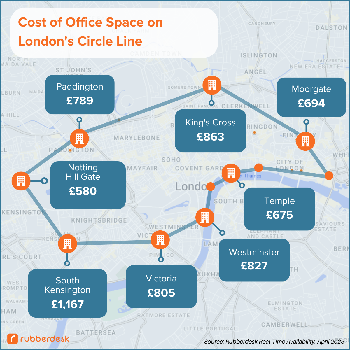 London Circle Line Price Guide Infographic